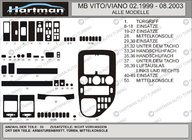 Mercedes Vito W638 1996-2003 Armaturenbrett Blenden VIP (1999-2003) Foto 5