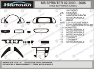 Mercedes Sprinter W901/902/903/904/905 1995–2006 (cdi, 2000-2006) Armaturenbrett Blenden (Vip-Hartman) Aluminium Foto 2