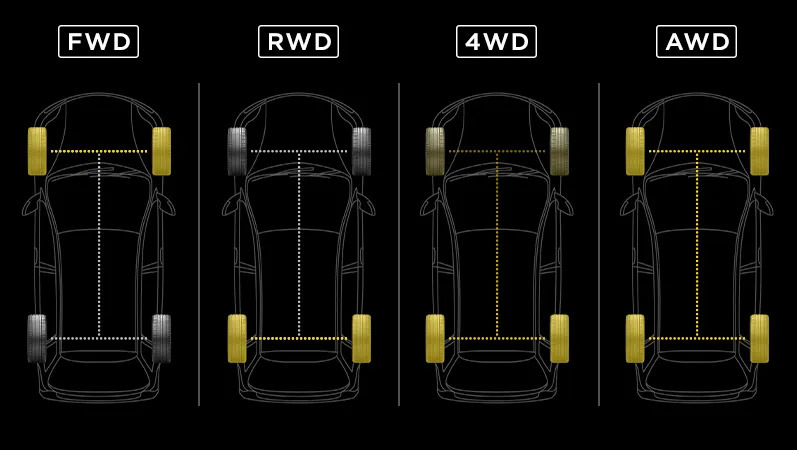 Autoantriebsarten: AWD, FWD, RWD und andere – was ist der Unterschied?
