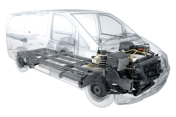 Mercedes-Benz übersetzt Vito und Sprinter auf die elektrische Traktion