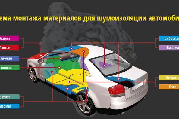 Auswahl und Installation von Schallschutzmitteln für ein Auto