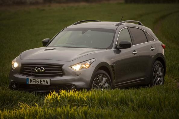Übersicht über Crossover Infiniti QX70