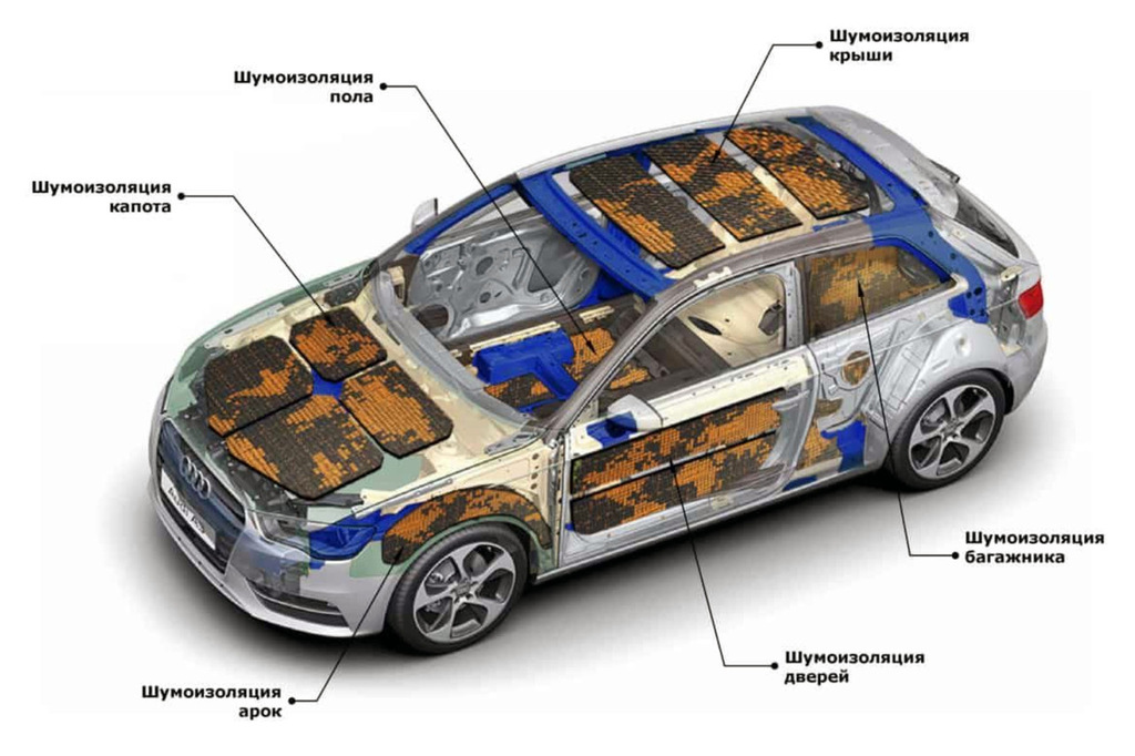 Auto Schallschutz und warum Sie es brauchen