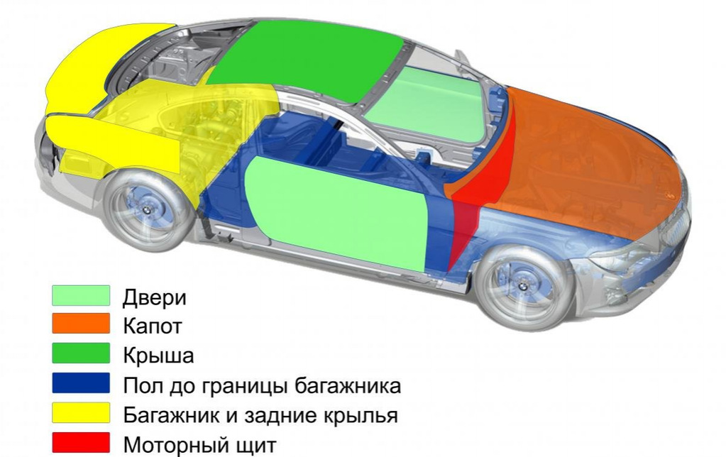 Auto Schallschutz: Preis